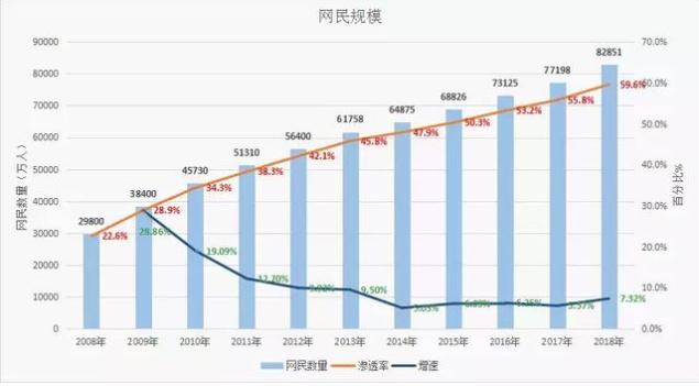 从Q2财报看后疫情时代陌陌的正确打开方式(图2)