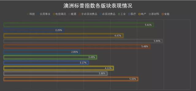 澳股澳币强势回归，全线暴涨！美联储再扔重磅炸弹，英国BP公司身负重伤！