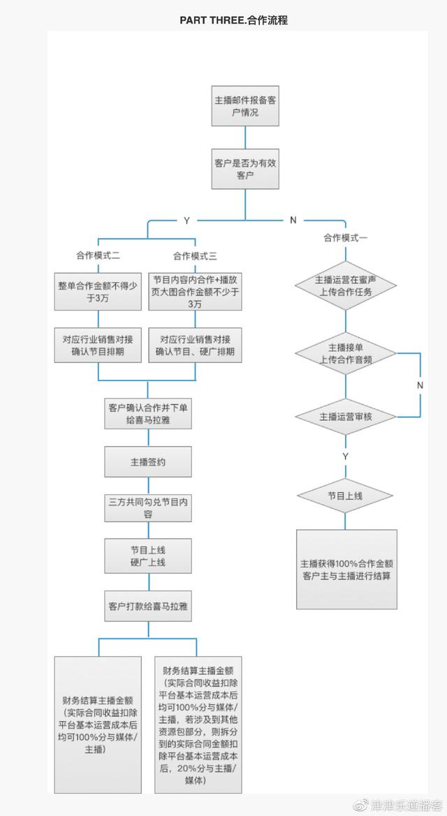 喜马拉雅惹怒平台主播 商业化“新政”遇阻？