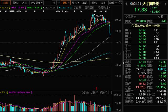 猪肉股跌出机会!龙头股仅10倍PE,抄底点位