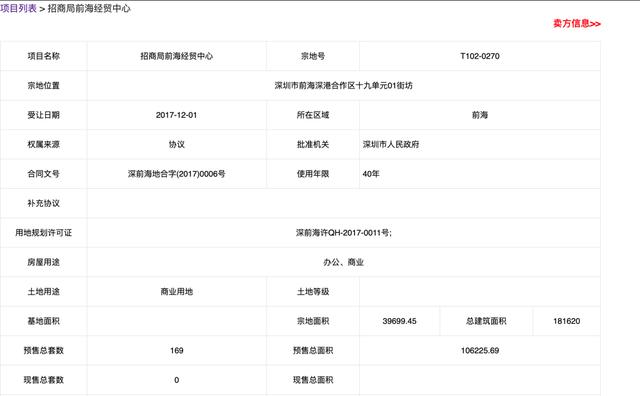 招商蛇口“违建”抢跑背后 预计净利下降80%之忧