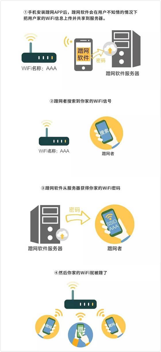 如何防止别人蹭网？路由器防蹭网设置图文教程-劳模下载