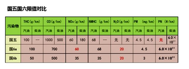 尾气问题一招制胜！车主们要早点知道这件事