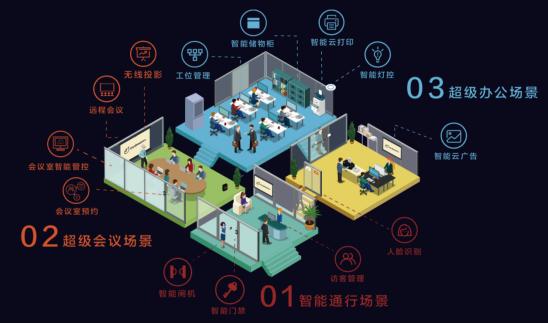 现身上海国际智慧办公展览会，梦想加搭建体验区探路未来办公