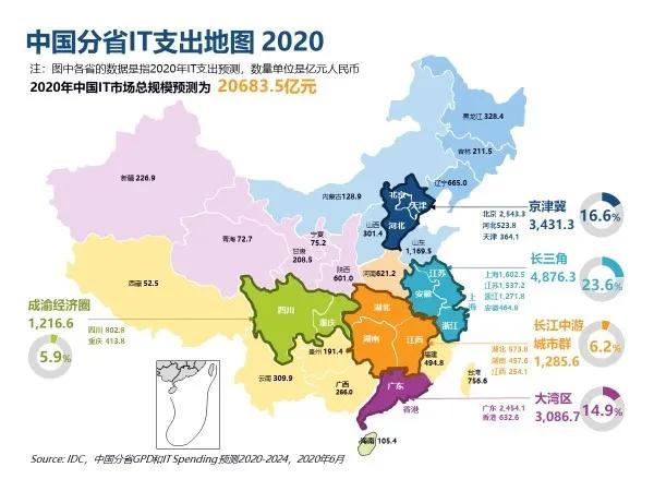 gdp 中国 2020_2020年中国gdp变化图(2)