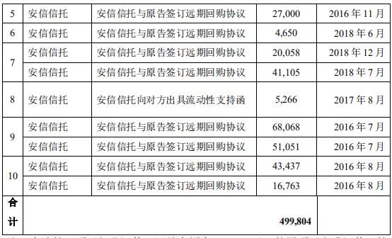 风控不足或致安信信托“戴帽” 内外合力可否挽危局？