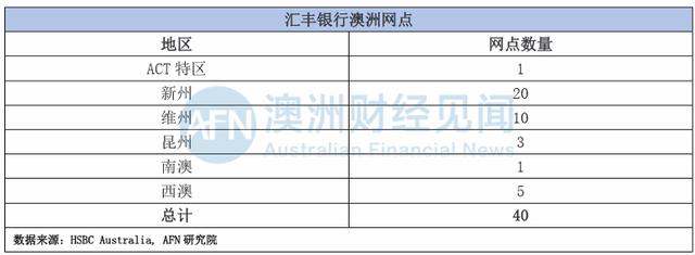 吃咱饭砸咱锅！关于供出华为公主的汇丰银行，你不知道的内情都在这！