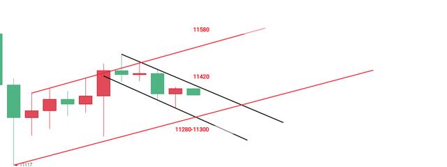 俞泽言币：8.27比特币横盘蓄能，这点跌幅才是刚开始1
