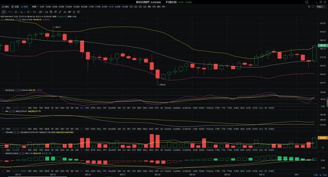 sitezhishu.com 比特币趋势_比特币 矿工 未来_比特币的未来趋势