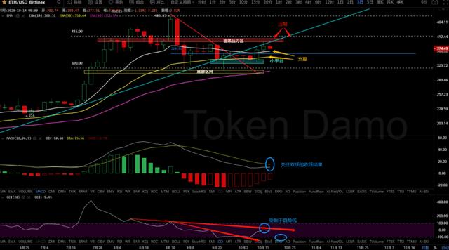 10/15价格分析：BTC、BCH、ETH、XRP、LTC、ZEC、DASH I Damo行情7