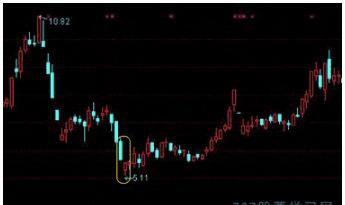 杨凯：技术指标分析  K线“待入线”