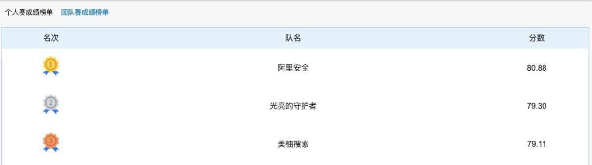 阿里安全AI技术获全国人工智能大赛冠军  机器阅读理解准确率战胜人工