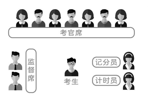 2020年贵州省考面试预计在10月下旬，根据职位不同面试分为A类和B类