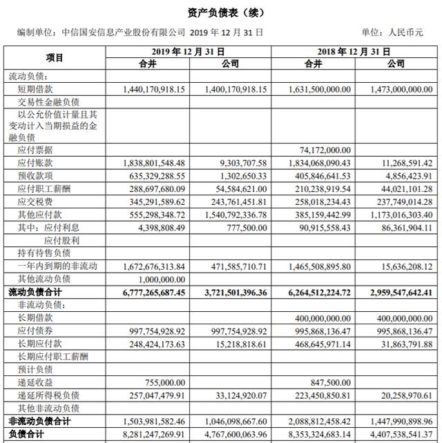 中信国安被立案调查：连年卖资产抵债 82.8亿债务“局中局”