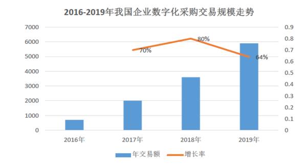 职场新兵破解采购管理“瓶颈”记