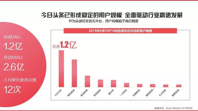 今日头条2019-2020营销通案