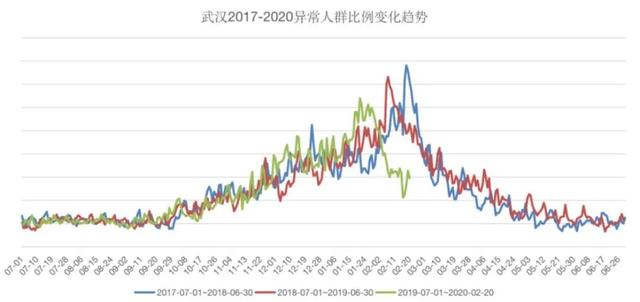 华米战“疫”另一面：大数据寻踪-锋巢网