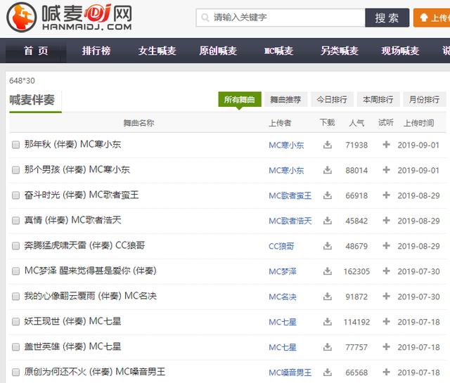 不吹不黑，爱玩喊麦的那群人到底是啥货色？