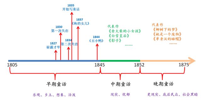 《海的女儿》教学设计