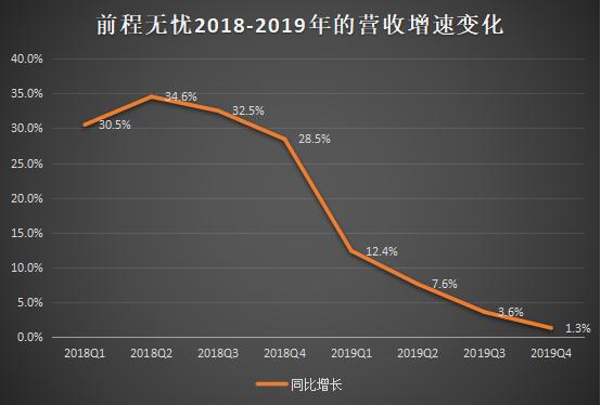 最惨的2020，居然成了阻止前程无忧们财报下滑的新稻草