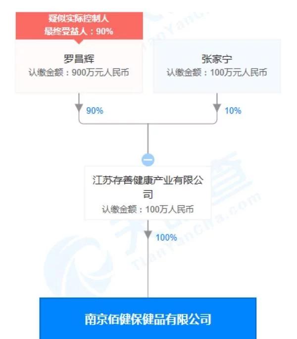 南京佰健保健品公司发布违法广告被罚 旗舰店商品“善维纤代餐粉饱”宣称“一杯掉