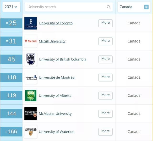 加拿大研究生排名_加拿大国旗(2)