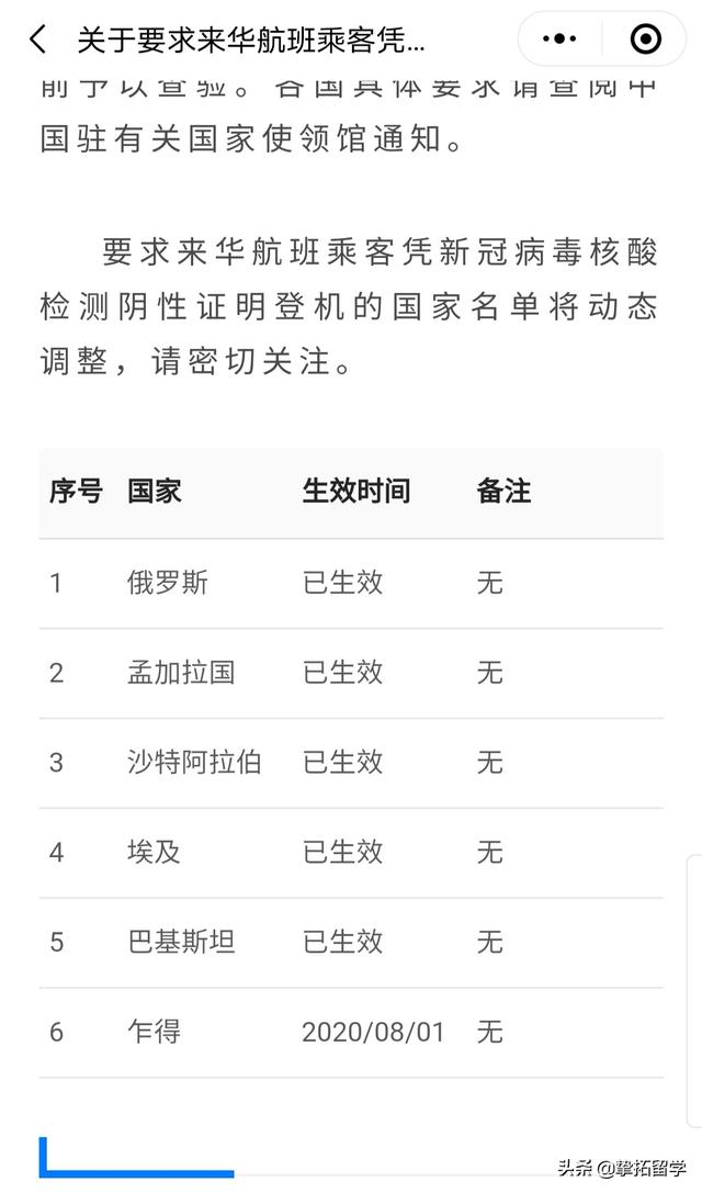 国际健康码更新：新增核酸码，多所美国院校宣布秋季学生将入住“酒店宿舍”！