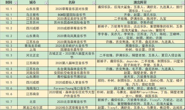 顶流歌手几乎全来了，国庆这些音乐节到底什么来头？