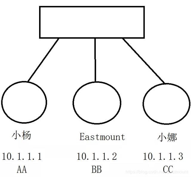 网络欺骗的攻击原理是什么_幸福是什么图片