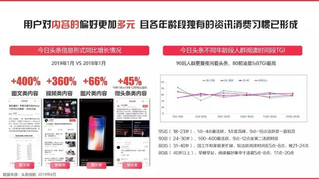 今日头条2019-2020营销通案