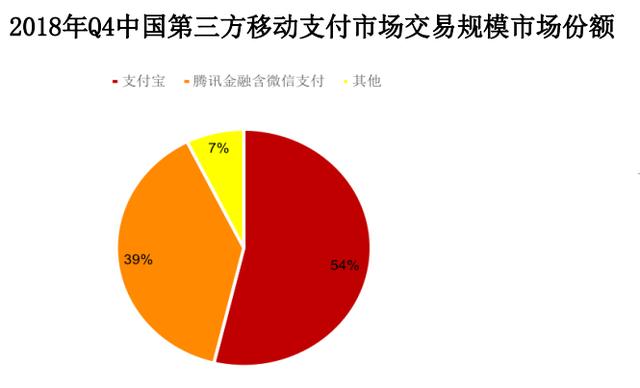 螞蟻金服起步於2004年成立的支付寶,最初為解決淘寶交易平臺的信用