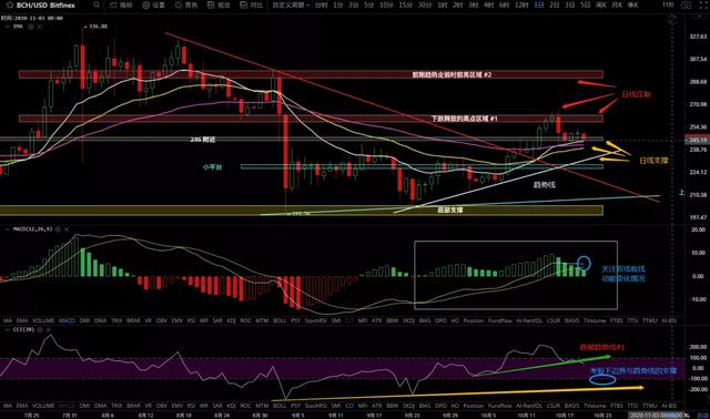 10/20价格分析：BTC、BCH、ETH、XRP、LTC、ZEC、LINK I Damo行情6