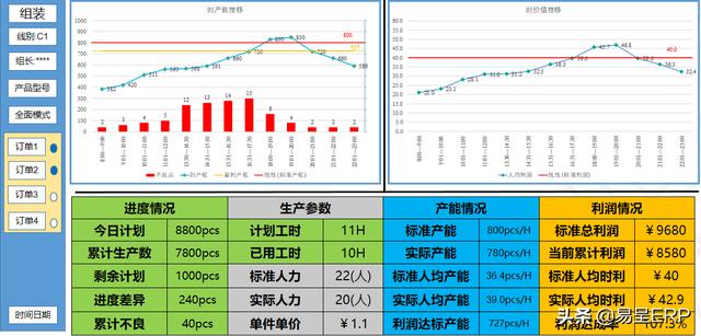 功能完善的车间生产管理系统有哪些？生产计划-BOM-MRP-派工-工序-委外-QC质检-成本核算一条龙