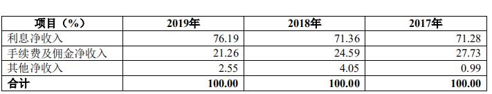 男子“被担保”2239万！华夏银行存诸多违规 今年已收罚单超千万