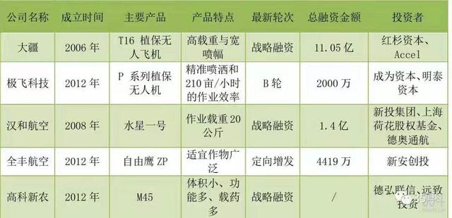 玻璃连栋温室