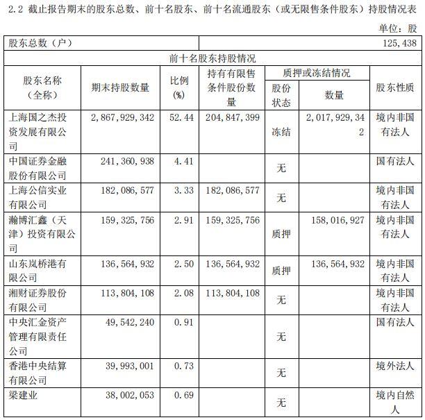 风控不足或致安信信托“戴帽” 内外合力可否挽危局？