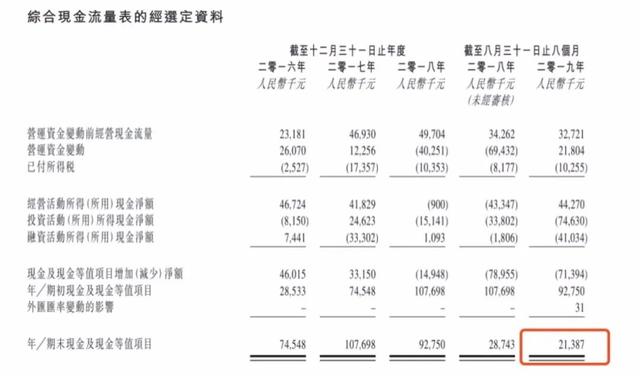 鸿坤集团旗下物业公司二闯IPO 上市前夜突击分红为哪般？