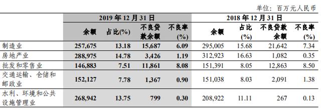 中信银行业绩增收背后 净利增速减缓 新生不良存隐忧