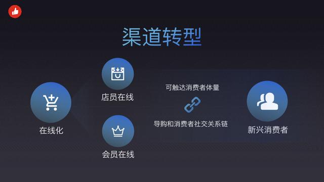 这5个转型动作，在紧急时刻救了连锁品牌的命！