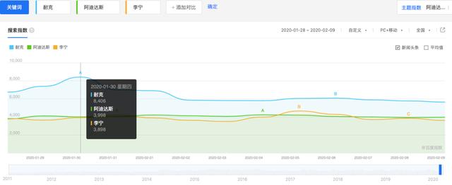 疫情苍穹下，2020年中高端市场将迎来国际品牌逆袭？-锋巢网