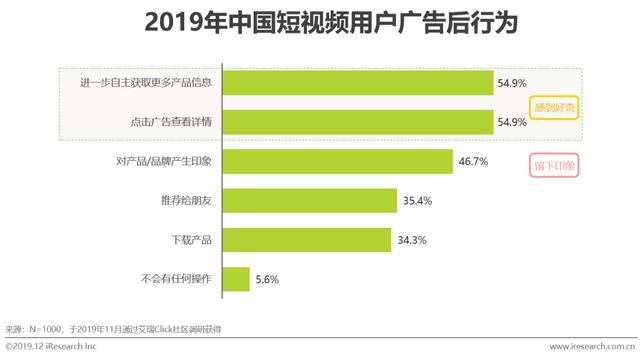 短视频行业营销策略分析及趋势！