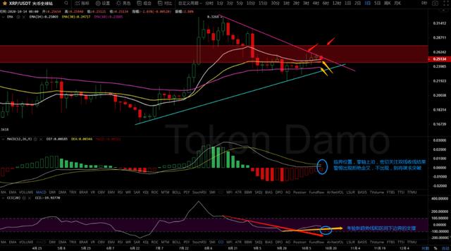 10/14价格分析：BTC、BCH、ETH、XRP、ZEC、DASH I Damo行情9