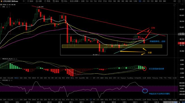 10/16价格分析：BTC、BCH、ETH、XRP、LTC、ZEC、DASH I Damo行情11