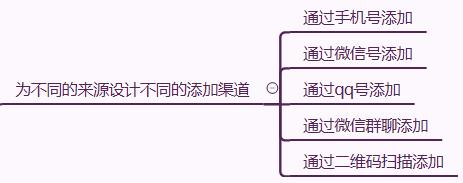 招搭建微信个人号矩阵"