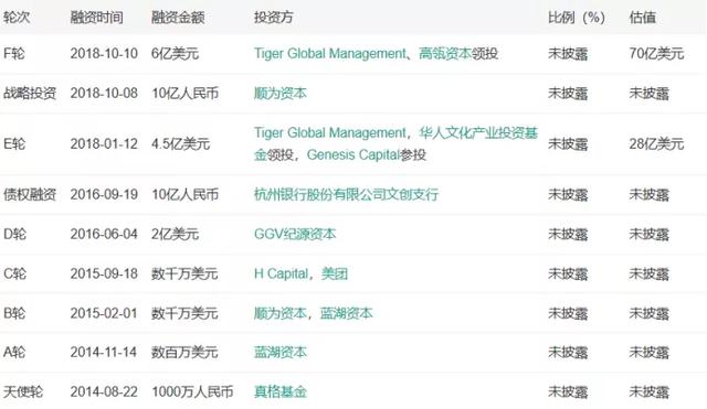 美菜面临两大难题