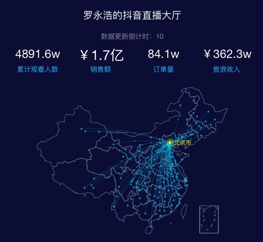 老罗首秀“口误、念PPT、产品不熟悉” 槽点卖点齐飞；薇娅正面PK 直播卖火箭 ；谁才是直播带货王？