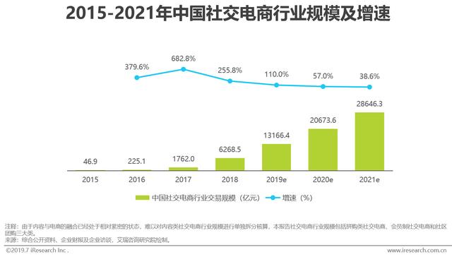 拼多多拼购模式分析！