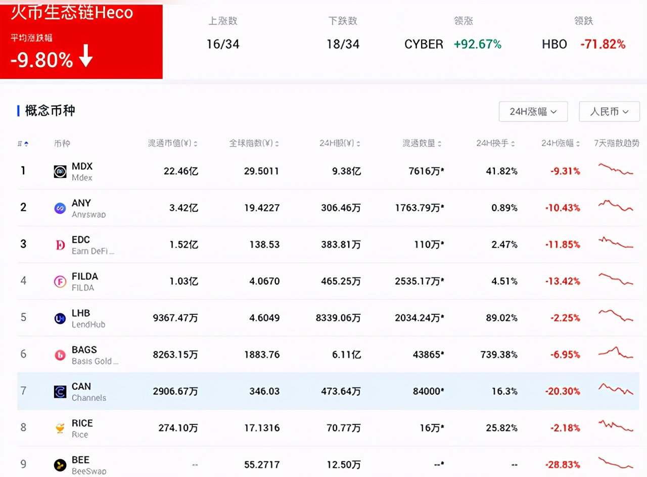 用户要求火币“滚出中国” 杜均靠“脸”吃饭一再被扒