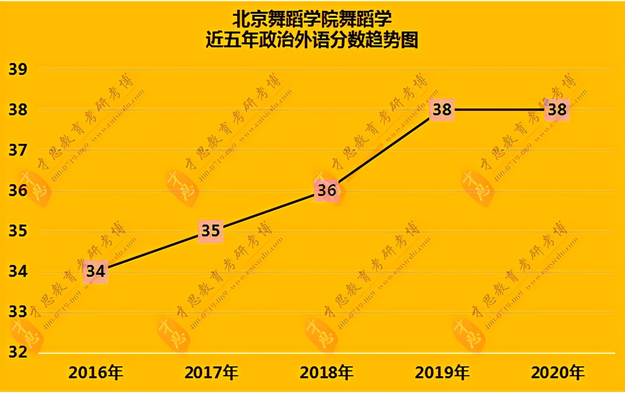 北京第二外国语大学高考分数线_北京第二外国语学院大学分数线_北京第二外国语大学录取分数线