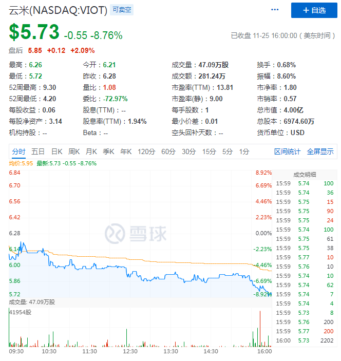 Q3净利同比下滑超30%，脱离小米的“云米们”还能长大吗？